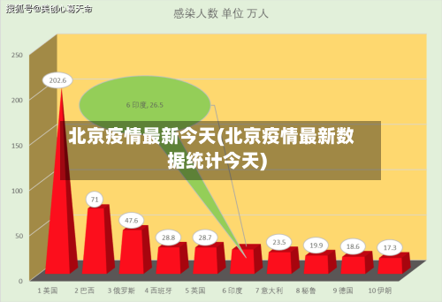 北京疫情最新今天(北京疫情最新数据统计今天)