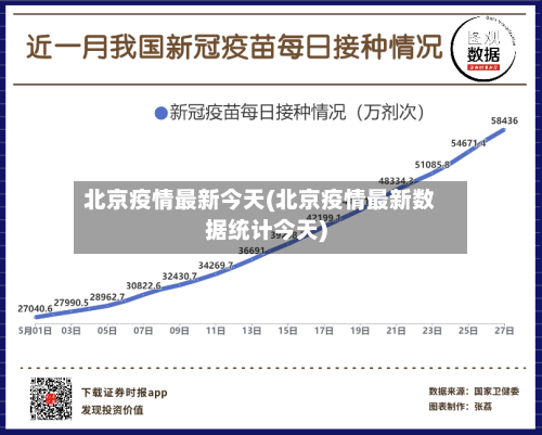 北京疫情最新今天(北京疫情最新数据统计今天)-第2张图片