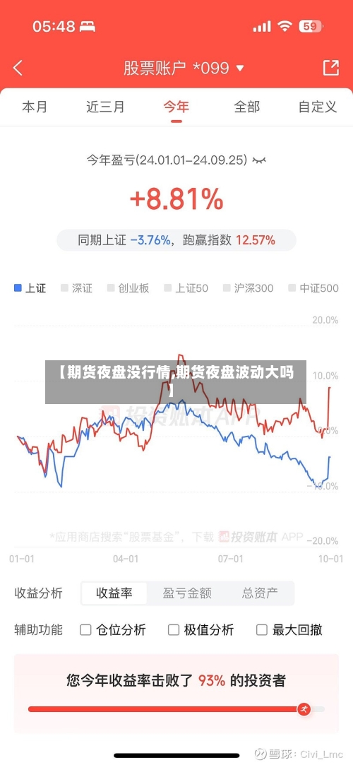 【期货夜盘没行情,期货夜盘波动大吗】-第3张图片