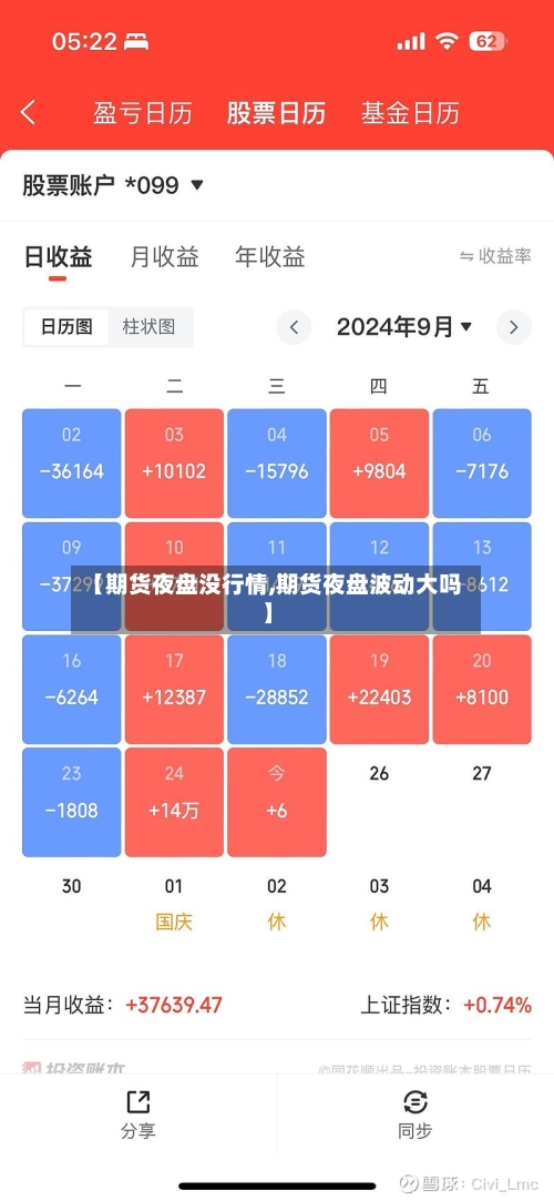 【期货夜盘没行情,期货夜盘波动大吗】-第2张图片