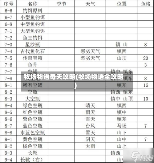 牧场物语每天攻略(牧场物语全攻略)
