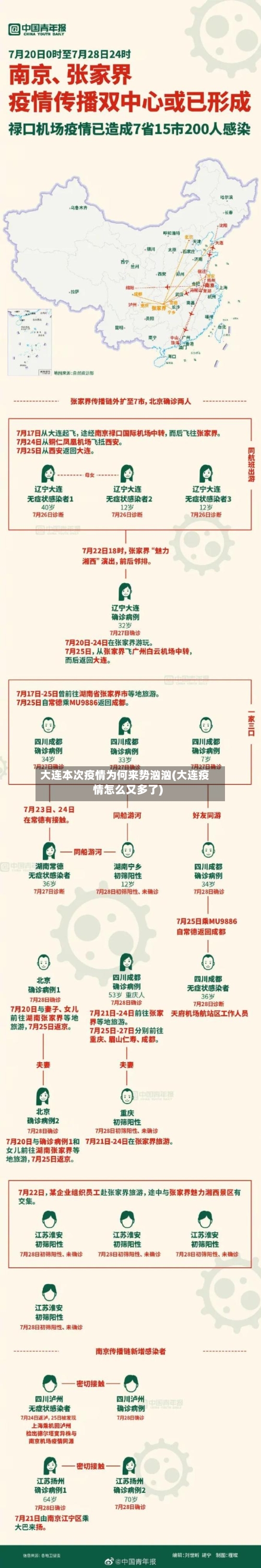 大连本次疫情为何来势汹汹(大连疫情怎么又多了)-第3张图片