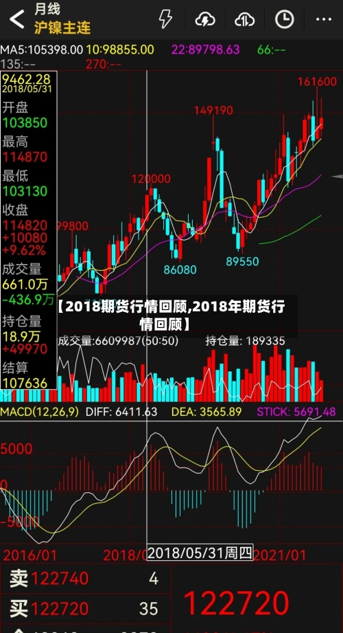 【2018期货行情回顾,2018年期货行情回顾】-第2张图片