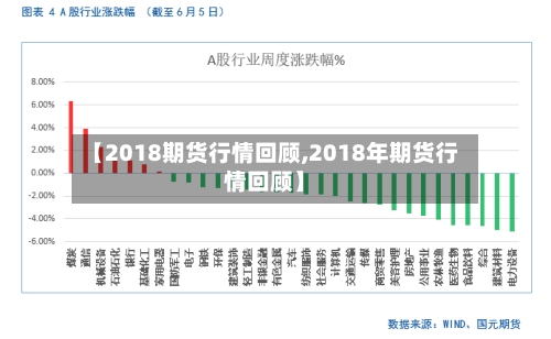 【2018期货行情回顾,2018年期货行情回顾】-第1张图片