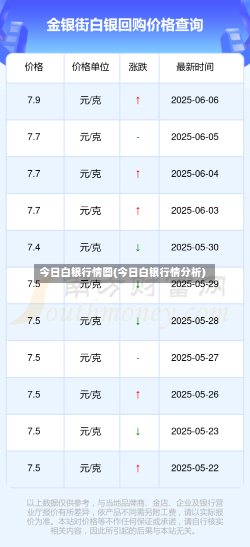 今日白银行情图(今日白银行情分析)-第2张图片