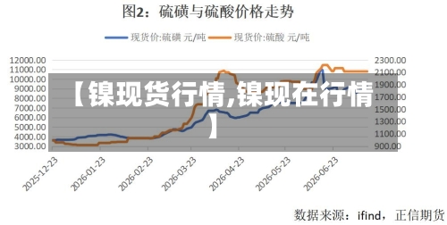 【镍现货行情,镍现在行情】-第1张图片
