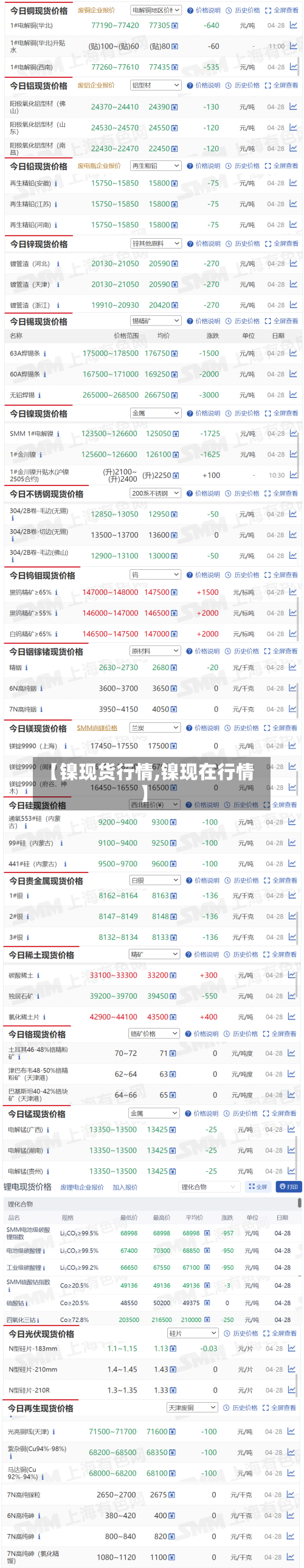 【镍现货行情,镍现在行情】-第2张图片