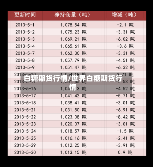 白糖期货行情/世界白糖期货行情-第1张图片