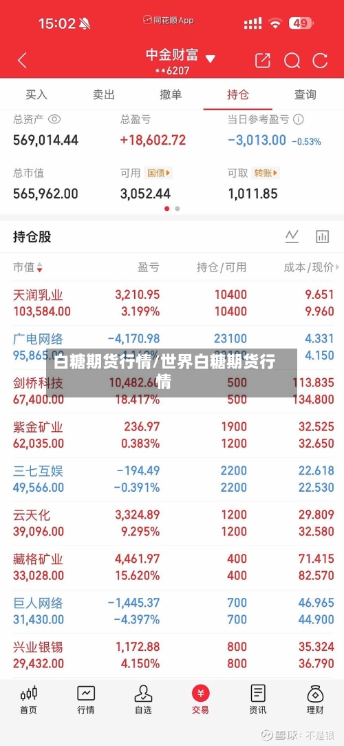 白糖期货行情/世界白糖期货行情-第2张图片