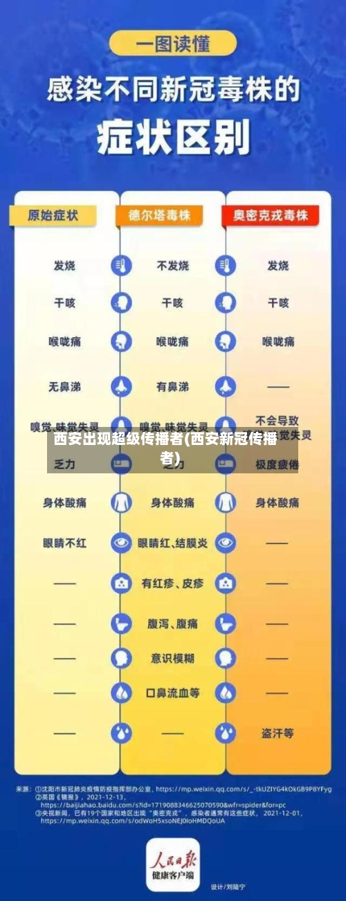 西安出现超级传播者(西安新冠传播者)-第3张图片