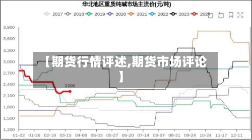 【期货行情评述,期货市场评论】-第2张图片