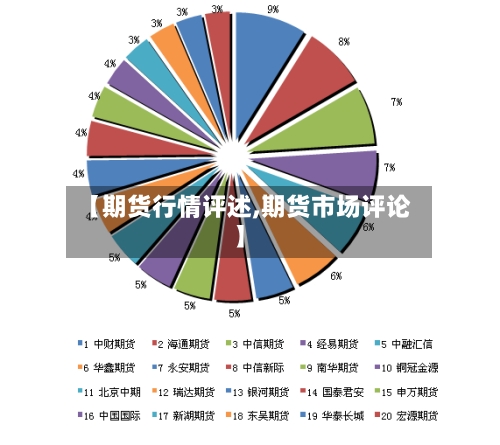 【期货行情评述,期货市场评论】