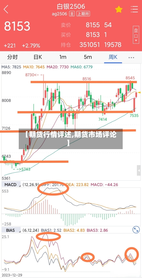 【期货行情评述,期货市场评论】-第3张图片