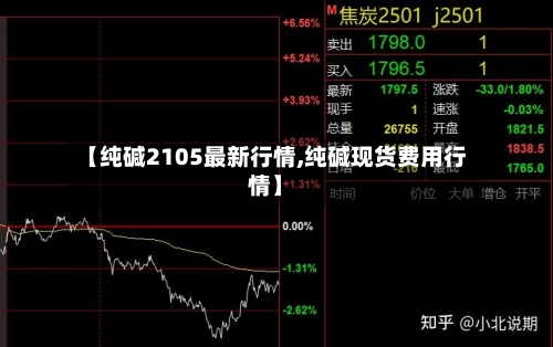 【纯碱2105最新行情,纯碱现货费用行情】-第2张图片