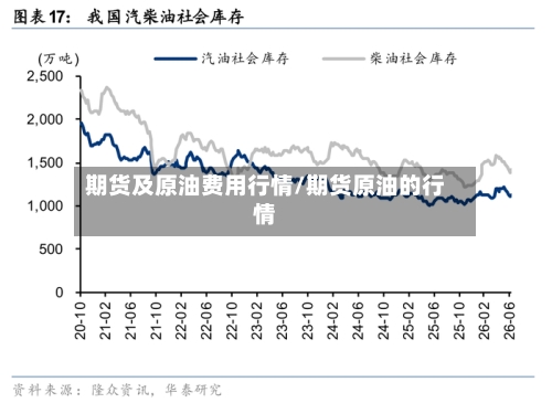 期货及原油费用行情/期货原油的行情