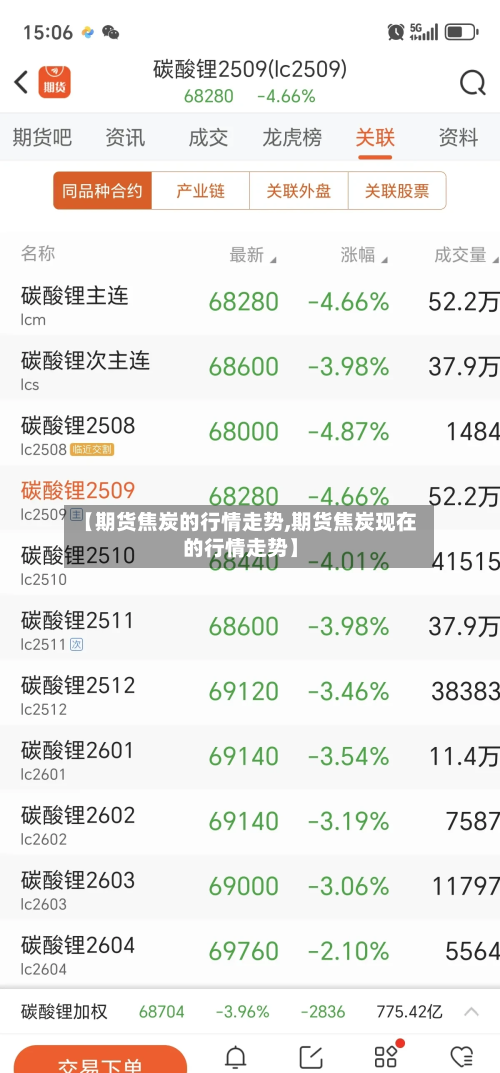 【期货焦炭的行情走势,期货焦炭现在的行情走势】