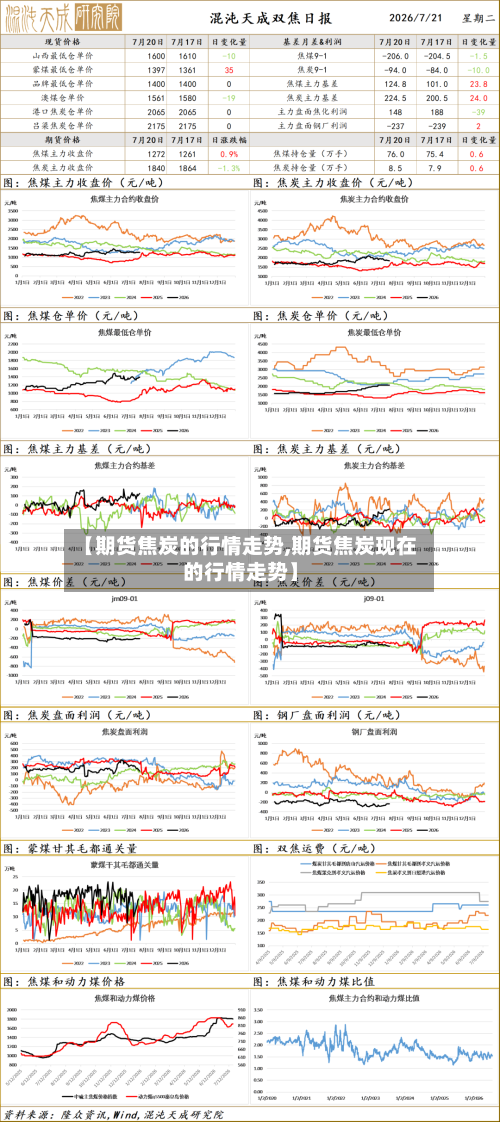 【期货焦炭的行情走势,期货焦炭现在的行情走势】-第2张图片