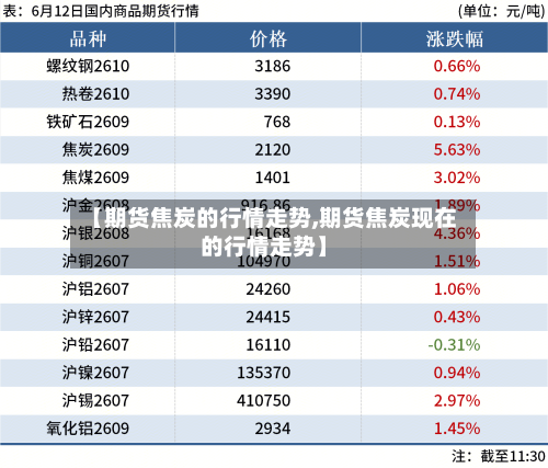【期货焦炭的行情走势,期货焦炭现在的行情走势】-第3张图片
