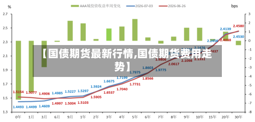 【国债期货最新行情,国债期货费用走势】-第2张图片