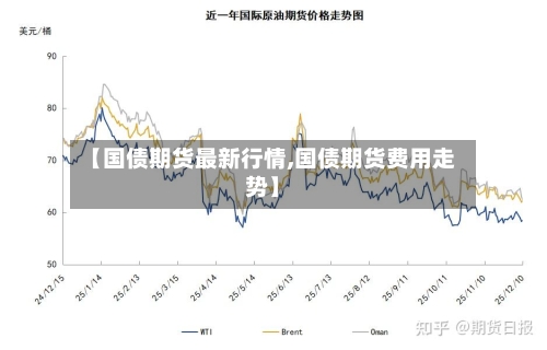 【国债期货最新行情,国债期货费用走势】