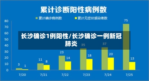 长沙确诊1例阳性/长沙确诊一例新冠肺炎-第2张图片