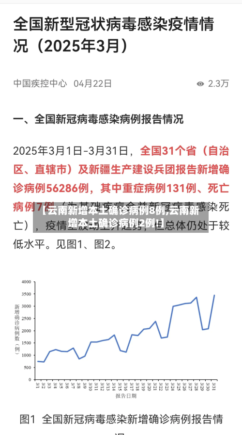 【云南新增本土确诊病例8例,云南新增本土确诊病例2例!】-第1张图片
