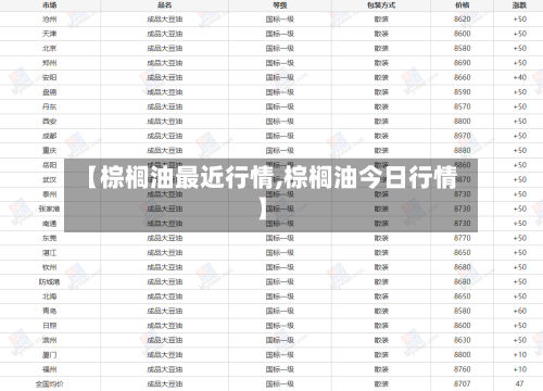 【棕榈油最近行情,棕榈油今日行情】-第2张图片