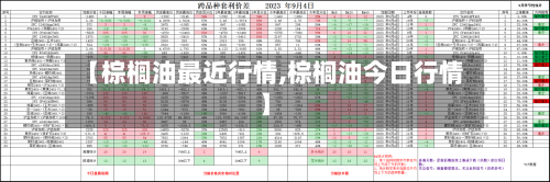 【棕榈油最近行情,棕榈油今日行情】-第1张图片