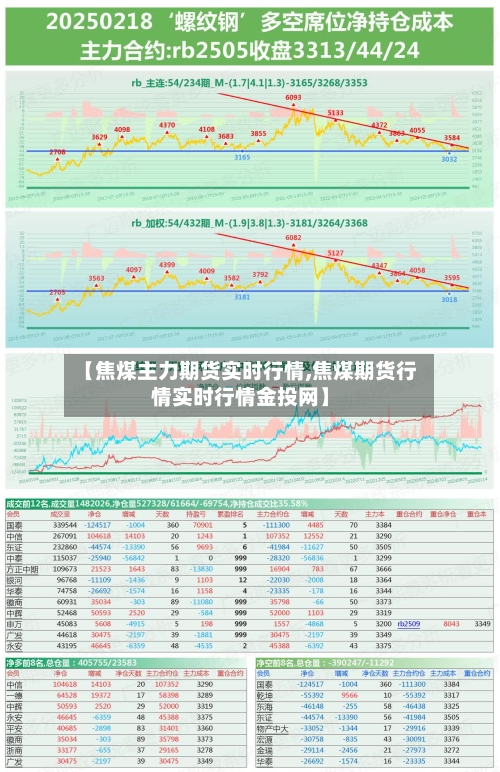 【焦煤主力期货实时行情,焦煤期货行情实时行情金投网】-第1张图片
