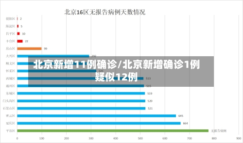 北京新增11例确诊/北京新增确诊1例疑似12例-第2张图片