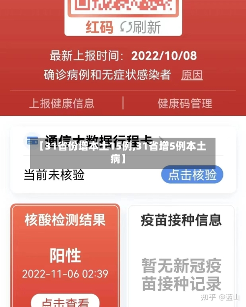 【31省份增本土15例,31省增5例本土病】-第2张图片