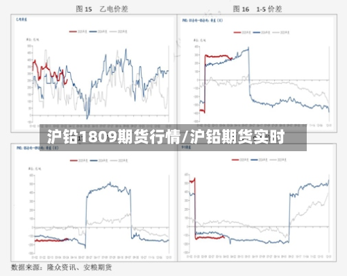 沪铅1809期货行情/沪铅期货实时