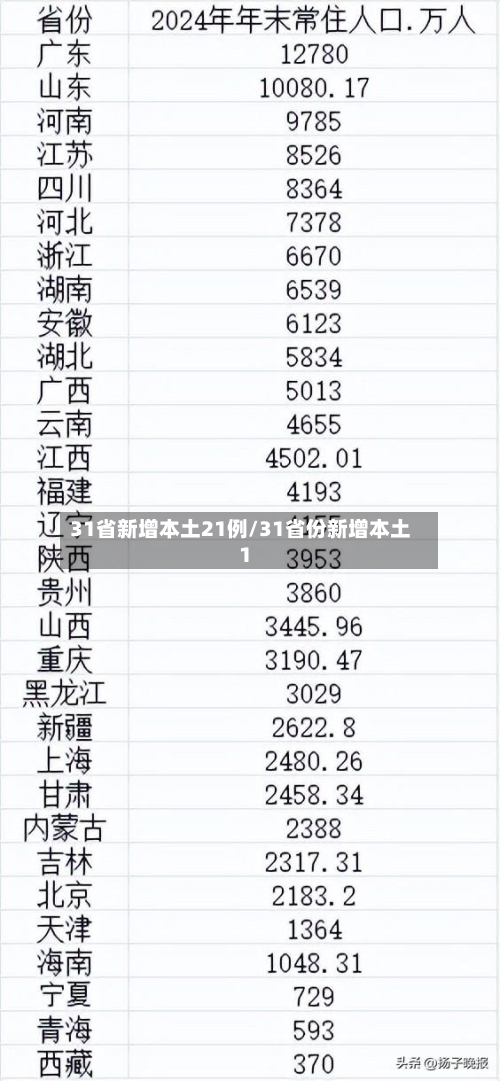 31省新增本土21例/31省份新增本土1