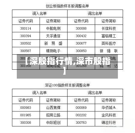 【深股指行情,深市股指】-第2张图片