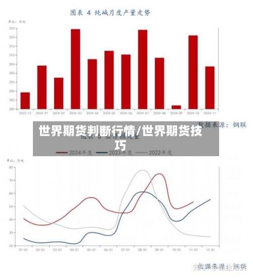 世界期货判断行情/世界期货技巧-第1张图片