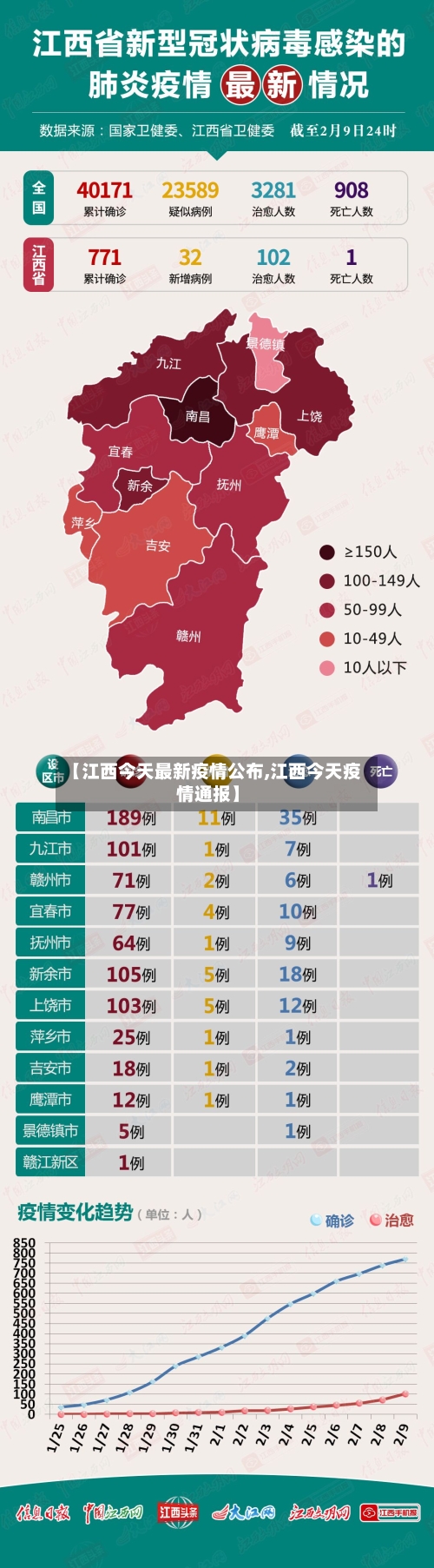 【江西今天最新疫情公布,江西今天疫情通报】