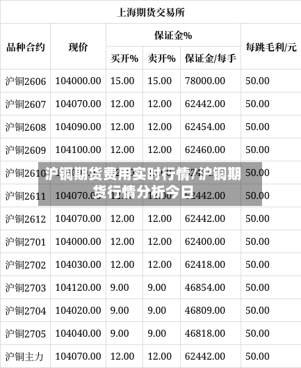 沪铜期货费用实时行情/沪铜期货行情分析今日-第3张图片