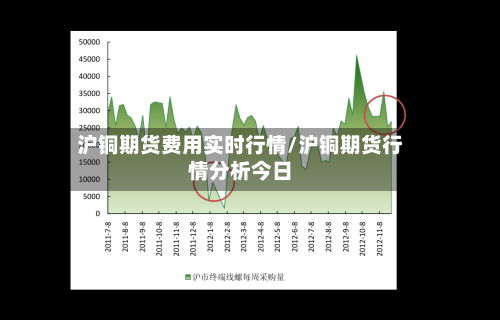 沪铜期货费用实时行情/沪铜期货行情分析今日-第2张图片