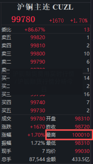 沪铜期货费用实时行情/沪铜期货行情分析今日