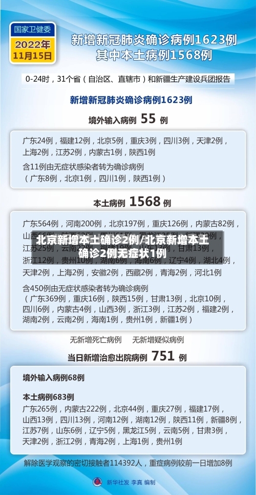北京新增本土确诊2例/北京新增本土确诊2例无症状1例