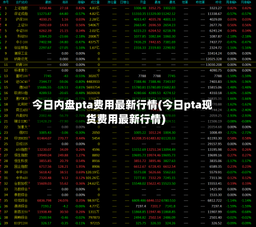 今日内盘pta费用最新行情(今日pta现货费用最新行情)-第2张图片