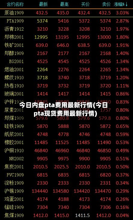 今日内盘pta费用最新行情(今日pta现货费用最新行情)