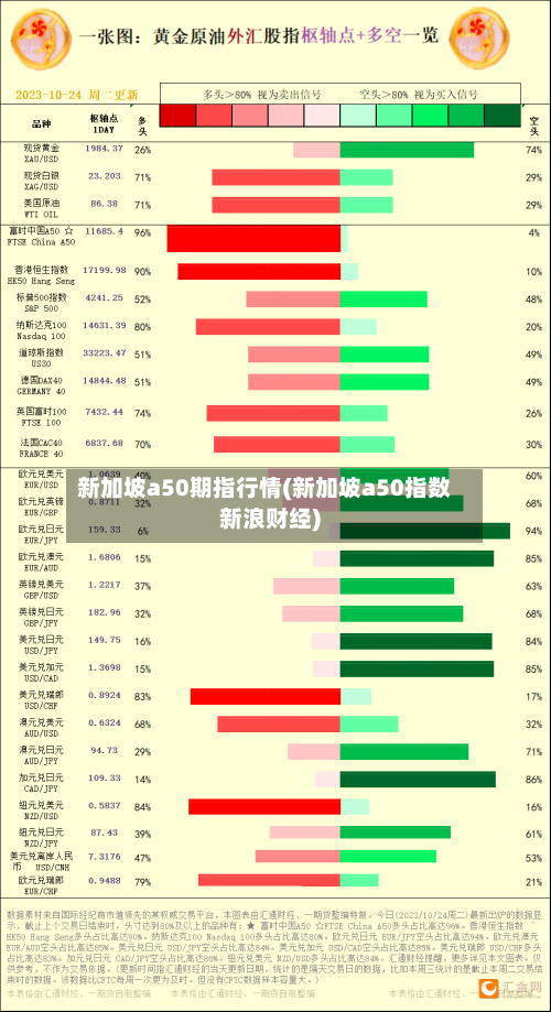 新加坡a50期指行情(新加坡a50指数新浪财经)