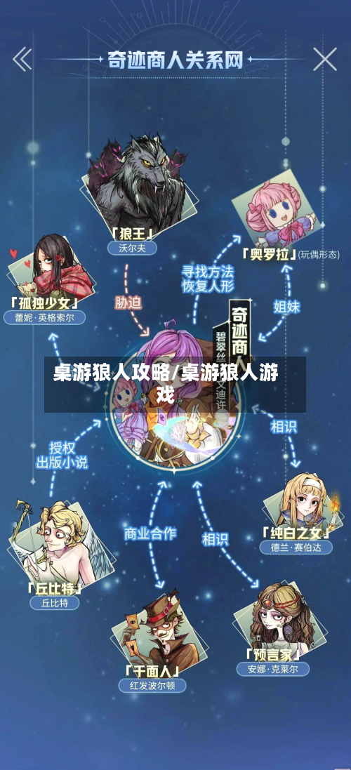 桌游狼人攻略/桌游狼人游戏