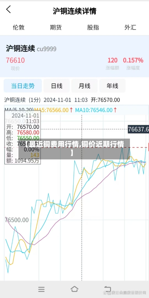 【最近铜费用行情,铜价近期行情】-第3张图片