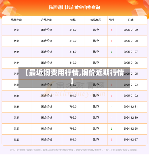 【最近铜费用行情,铜价近期行情】-第2张图片