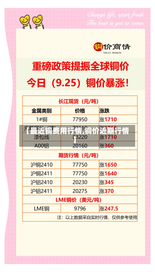 【最近铜费用行情,铜价近期行情】