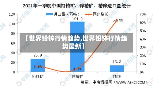 【世界铅锌行情趋势,世界铅锌行情趋势最新】