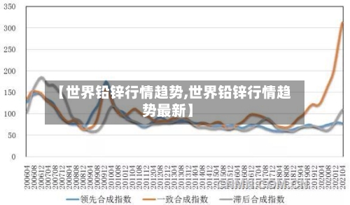 【世界铅锌行情趋势,世界铅锌行情趋势最新】-第2张图片