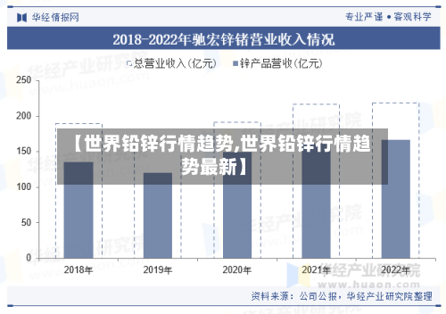 【世界铅锌行情趋势,世界铅锌行情趋势最新】-第3张图片